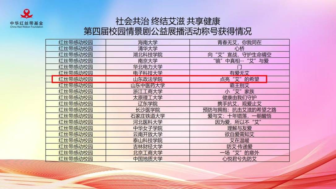 获奖图片